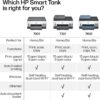 HP Smart Tank 7001 Wireless All-in-One Ink Tank Printer, Scanner, Copier with 2 Years of Ink Included, Best-for-Home Office, Cartridge-Free Refillable, AI-Enabled (28B49A)
