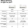 HP Envy 6555 Wireless All-in-One Color Inkjet Printer, Print, Scan, Copy, Duplex Printing Best-for-Home, 3 Month Trial of Instant Ink Included, AI-Capable (C2XR6A) Portobello