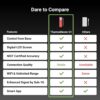 ThermoMaven Smart Bluetooth Wireless Meat Thermometer, 10X Enhanced Sub-1G Signal and Stability, Standalone Display Base, Certified Accuracy ±0.5°F, WiFi Unlimited Range for BBQ, Oven, Smoker, Grill