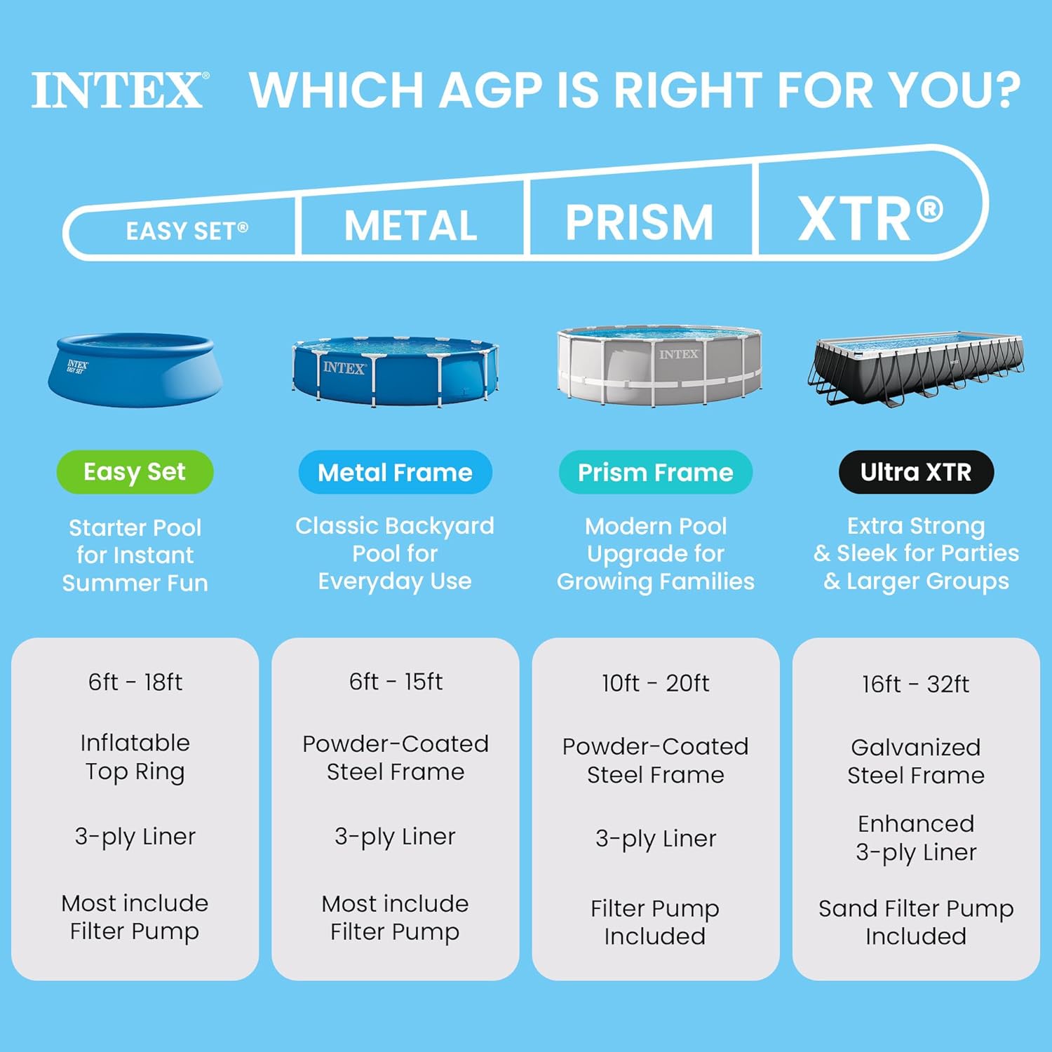 71jkWJo6mcL._AC_SL1500_.jpg Intex 15ft x 48in Easy Set Outdoor Above Ground Swimming Pool Kit with Ladder, Cover, 1000 GPH GFCI Filter Pump and 6 Replacement Filter Cartridges