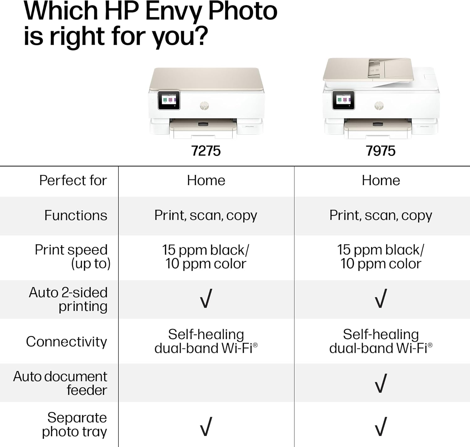 71qAbtbLzL._AC_SL1500_.jpg HP Envy Photo 7975 Wireless Color Inkjet Photo Printer, Print, scan, Copy, Easy Setup, Mobile Printing, Best-for-Home, 3 Month Instant Ink Trial Included, AI-Enabled (B63K3A)