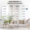 KNKA Air Purifier for Home Bedroom Large Room Up to 1,695 Ft² in 1 Hr, HEPA Sleep Mode Air Cleaner with Washable Pre-Filter, AHAM VERIFIDE, AQI Display, Pet Mode for Pets, Dust, Pollen, APH4000, Black