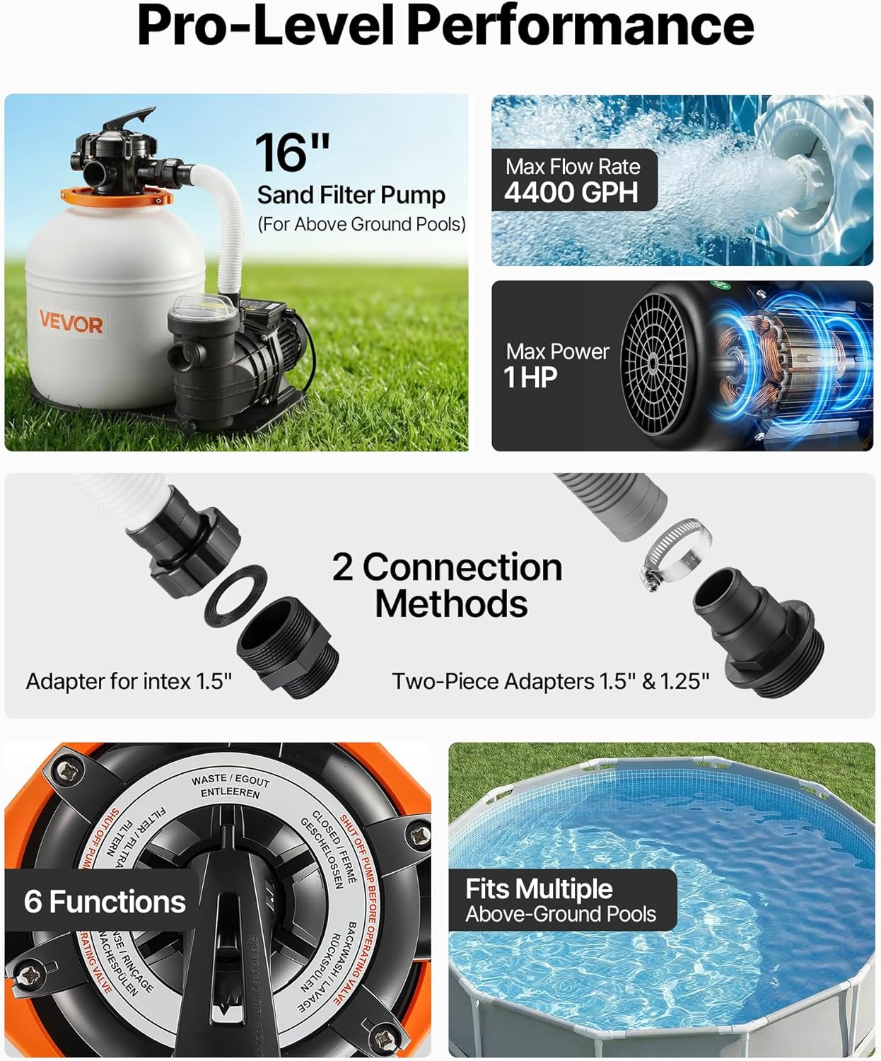 816jf2SuLL._AC_SL1500_.jpg VEVOR FlashPure Sand Filter Pump, 16 in for Above Ground Pool, 1 HP 4400 GPH, Swimming Pool Filter System with Timer, 6X Faster Filtration with Media Installed, Leak-Resistant, Ready to Use Out of Box