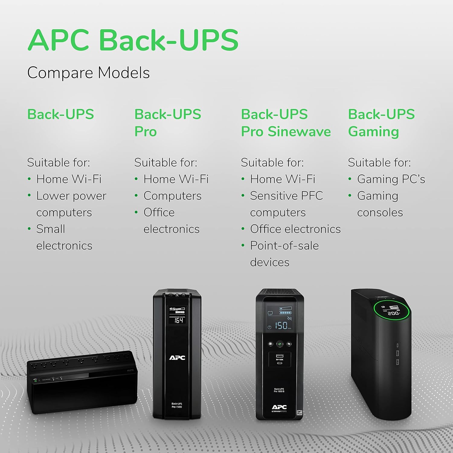 APC Back-UPS 425VA / 255W UPS Battery Backup Surge Protector, 6 Outlets, Small UPS for Router, Modem & Home Office, BE425M APC Back-UPS 425VA / 255W UPS Battery Backup Surge Protector, 6 Outlets, Small UPS for Router, Modem & Home Office, BE425M - Image 6