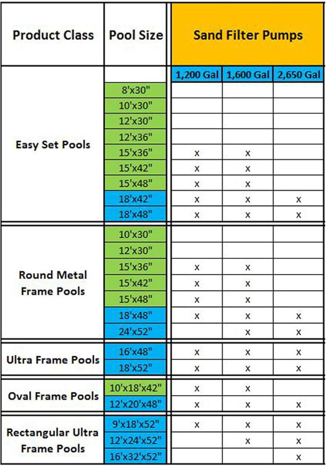 81asbT7OtyL._AC_SL1500_.jpg Intex Krystal Clear Sand Filter Pump for Above Ground Pools, 2800 GPH Pump Flow Rate, 110-120V with GFCI