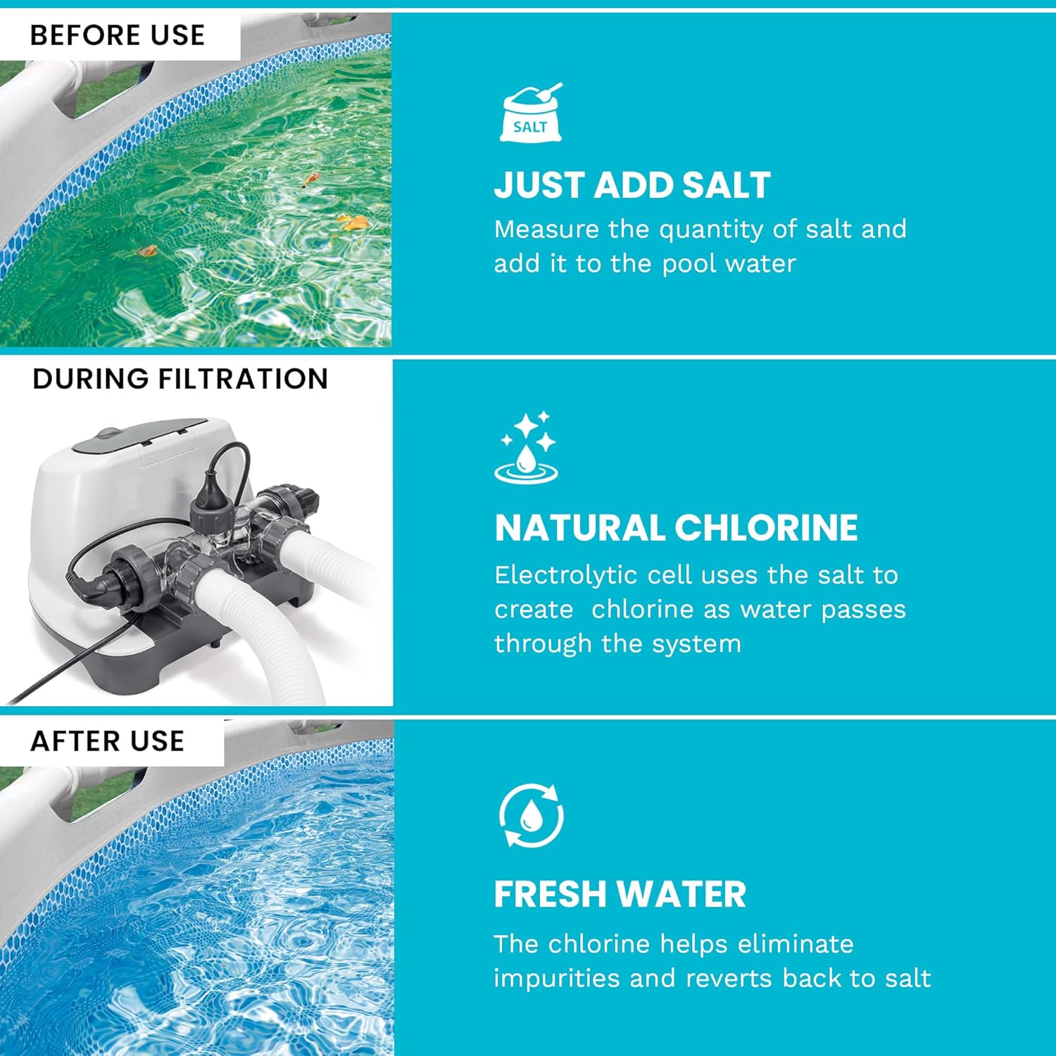 81mHAgcF2ZL._AC_SL1500_.jpg Intex 3000 GPH Sand Filter Pump with Built-In Timer and Krystal Clear Saltwater System Maintenance Set for Above Ground Outdoor Swimming Pools