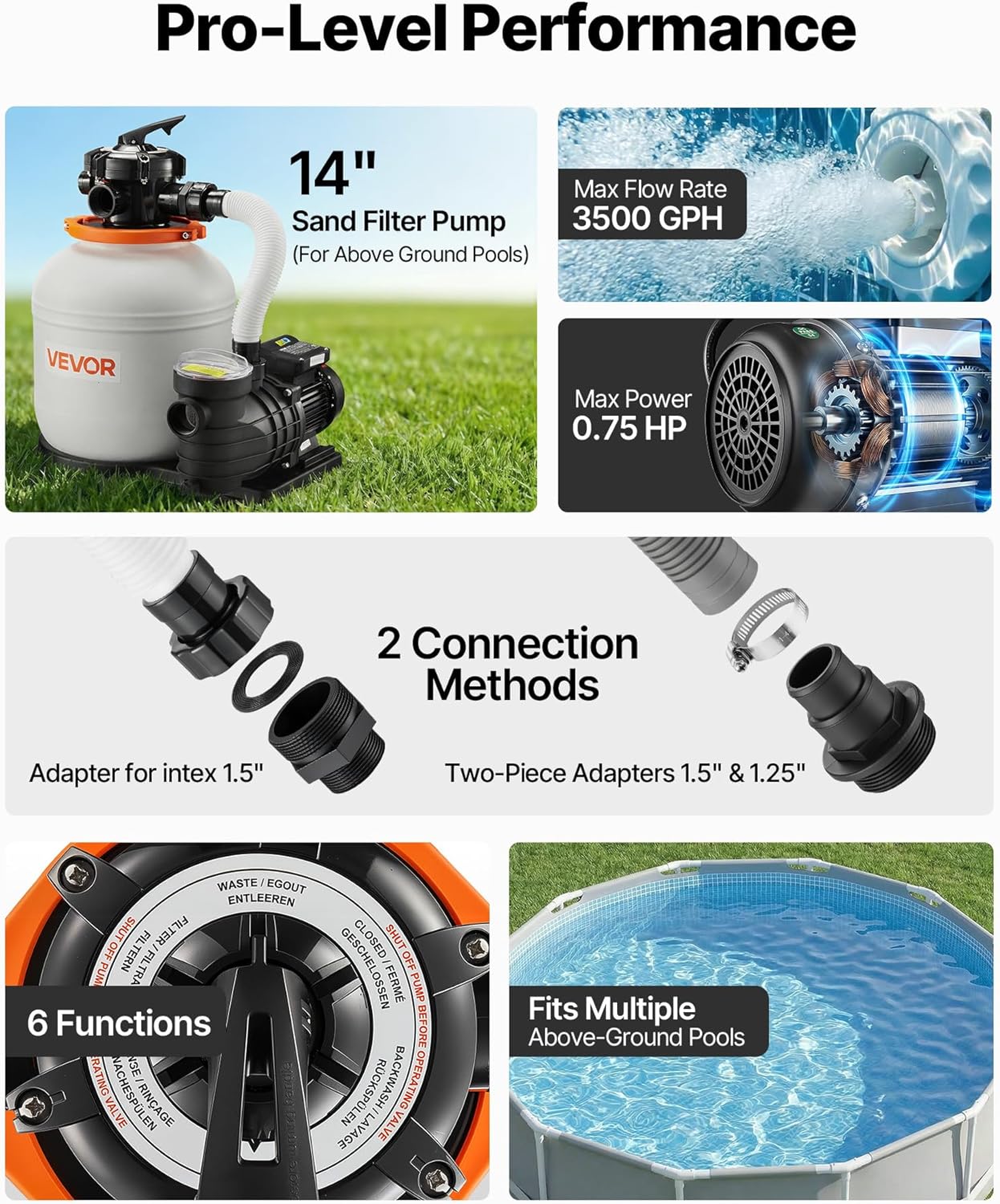 81rkNtGKaEL._AC_SL1500_.jpg VEVOR FlashPure Sand Filter Pump, 14 in for Above Ground Pool, 0.75 HP 3500 GPH, Swimming Pool Filter System with Timer, 6X Faster Filtration, Media Installed, Leak-Resistant, Ready to Use Out of Box