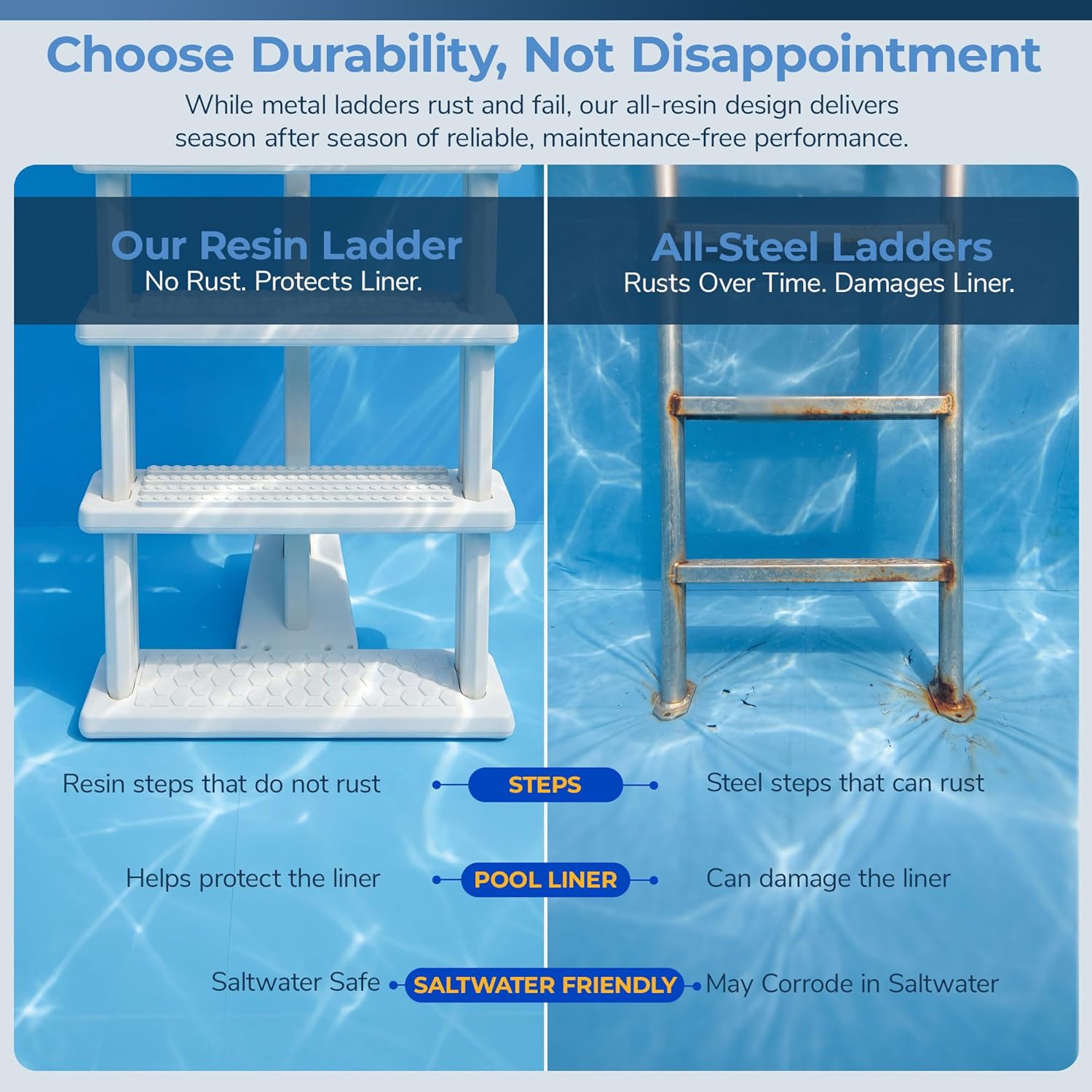 81sDTCIQQNL._AC_SL1500_.jpg Blue Wave 5 Tread Above Ground Pool Ladder - Heavy Duty Resin Pool Steps for 48 to 54 in Deck Heights - 5-in Non-Skid Treads, Rust-Free with 250 lb Weight Capacity, White