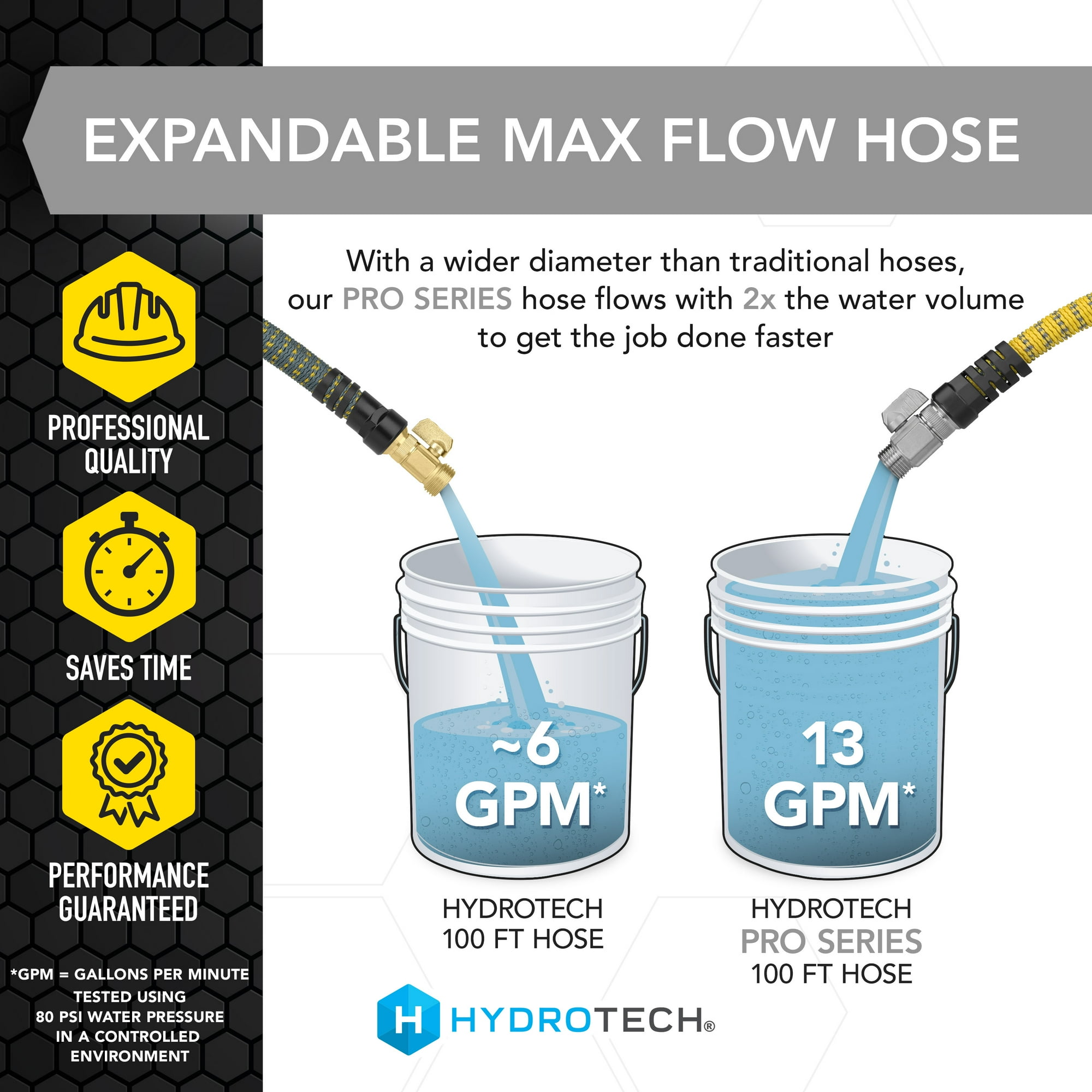 8512ae61-0860-4a7c-adb1-f21af94c1154.f47b46f2188a1c85ca27309a989e19a1.jpeg HydroTech Pro Series Max Flow 3/4" x 100 ft Expandable Garden Hose