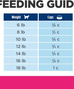 Hill's Prescription Diet Gastrointestinal Biome Stress Digestive/Fiber Care with Chicken Dry Cat food, 4 lbs.