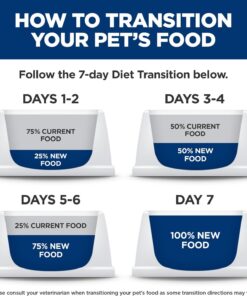 Hill's Prescription Diet Gastrointestinal Biome Stress Digestive/Fiber Care with Chicken Dry Cat food, 4 lbs.