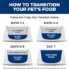 Hill's Prescription Diet Gastrointestinal Biome Stress Digestive/Fiber Care with Chicken Dry Cat food, 8.5 lbs.