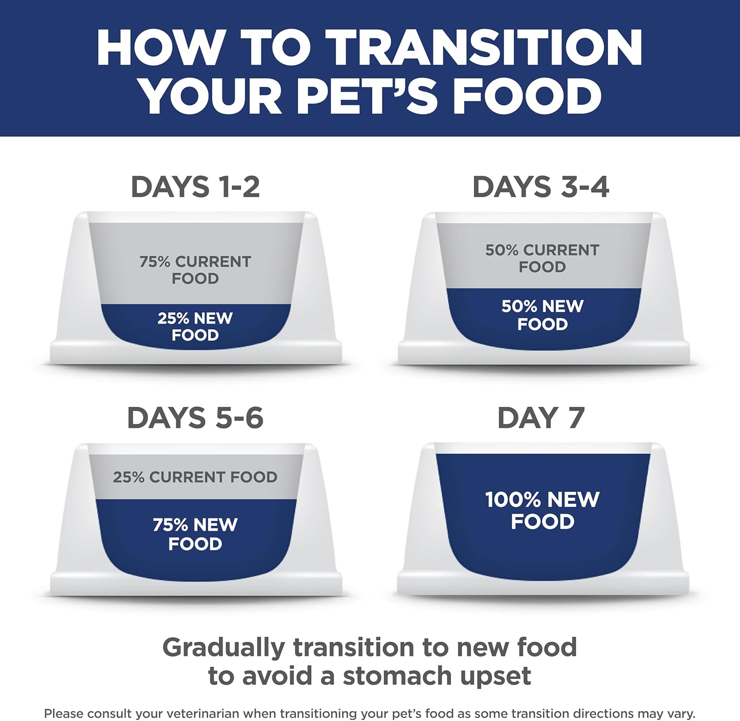 Hill's Science Diet Adult 7+ Senior Vitality Chicken & Rice Recipe Dry Cat Food, 6 lbs.2 Hill's Science Diet Adult 7+ Senior Vitality Chicken & Rice Recipe Dry Cat Food, 6 lbs.