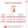 Royal Canin Feline Breed Nutrition Persian Kitten Dry Cat Food, 3 lbs.