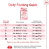 Royal Canin Feline Health Nutrition Kitten Dry Cat Food, 7 lbs.
