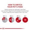 Royal Canin Feline Health Nutrition Kitten Loaf in Sauce Wet Cat Food, 3 oz., Case of 24