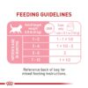 Royal Canin Feline Health Nutrition Kitten Loaf in Sauce Wet Cat Food, 5.1 oz., Case of 24