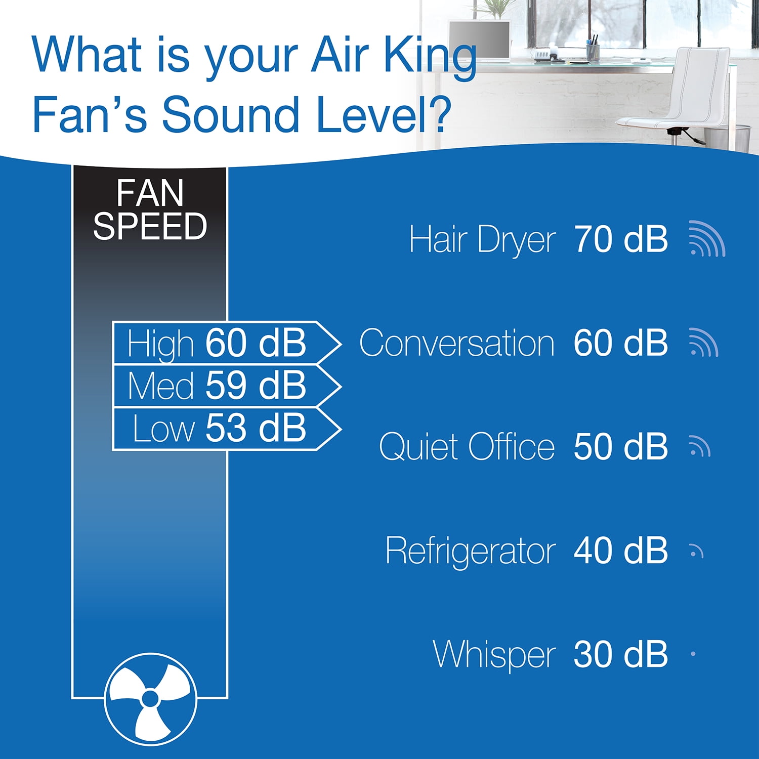 a453cf40-ff19-47be-8d08-9d7a54922e93.2331e33650efa4d83f5a747948bd2578.jpeg Air King 11" 3-Speed Commercial Grade Pivoting Blower Floor Fan with Outlets, Black, 9550, New