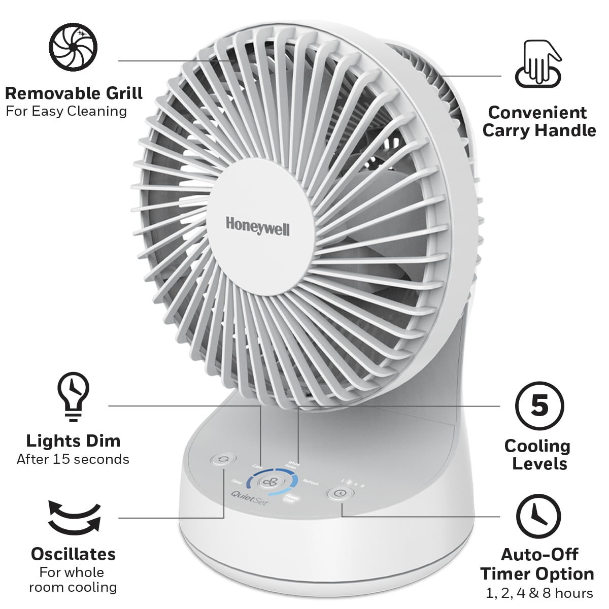 accc2d42-64d3-44c6-a7df-2eda86ba171a.978e8a2f61c2151abe252a4c9e1edcf7.jpeg Honeywell QuietSet 9" Oscillating Table Fan, 5 Speeds, White, Small Room Fan with Quiet Operation
