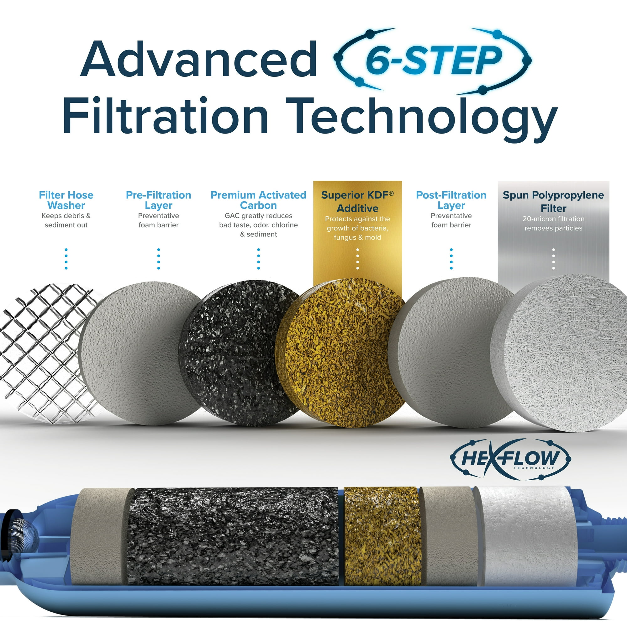 f9bdb4fe-446b-4a1f-bd20-dd4b0c00367a.8eba3e2a15b6ed001cc5dd6379acf6e7.jpeg Camco TASTEPURE XL RV Water Filter and Hose Protector - 6-Step Water Filtration - Blue (40019)