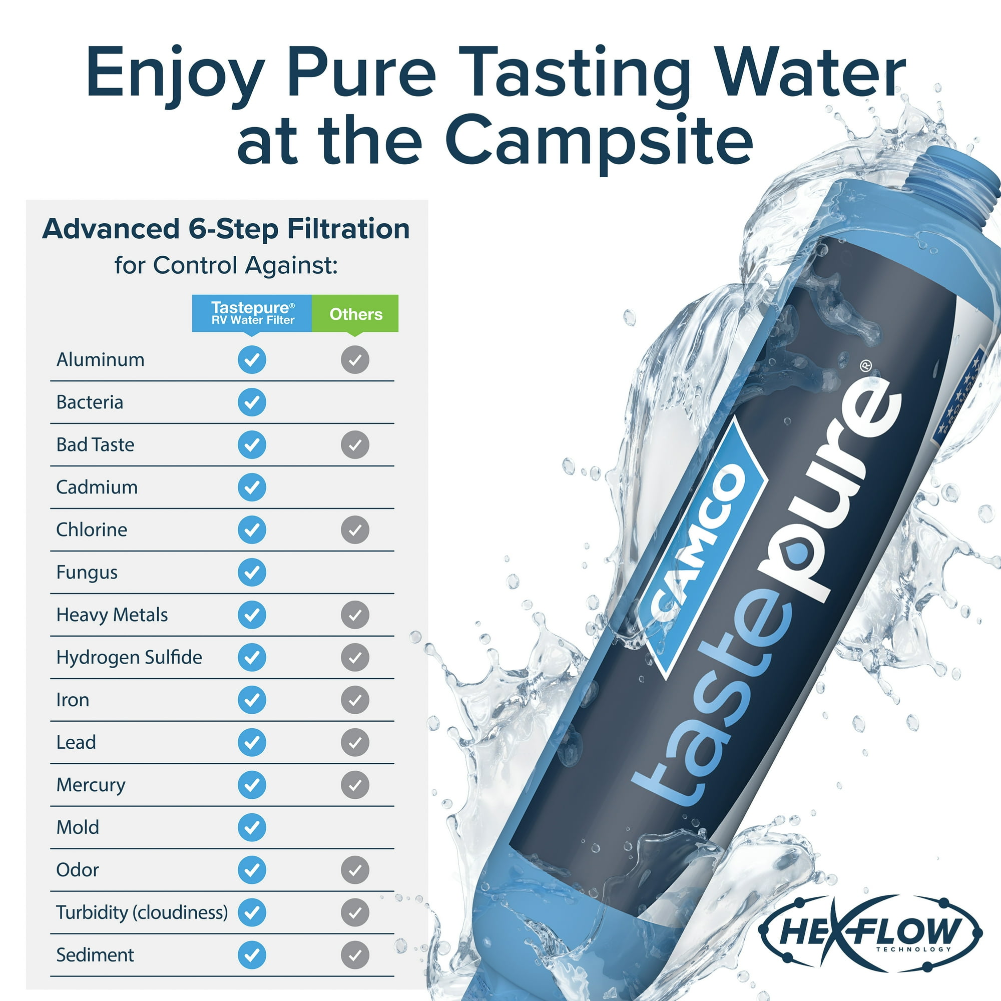 fef2db23-a0fa-4027-805e-7013d09106b9.412c04428908c19e0068d4ef8685e4bc.jpeg Camco TASTEPURE XL RV Water Filter and Hose Protector - 6-Step Water Filtration - Blue (40019)