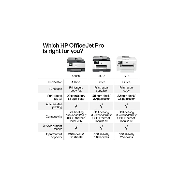 image-79.jpeg HP OfficeJet Pro 9125 Wireless Color All-In-One Printer, Scan, Copy, Fax, 3 Months Free Instant Ink, AI Enabled ( C2VZ0A)
