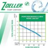 Zoeller Waste-Mate 267-0001 Sewage Pump, 1/2 HP Automatic – Heavy-Duty Submersible Sewage, Effluent or Dewatering Pump