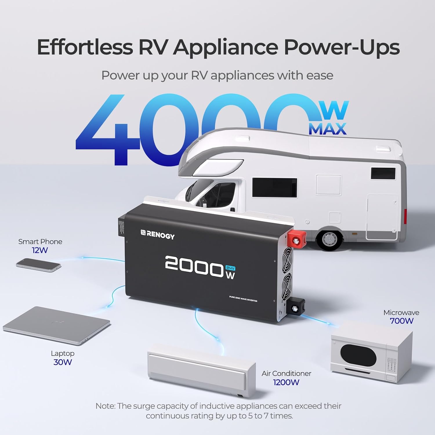 Renogy 2000W 24V Pure Sine Wave Inverter, 4000W Peak Power, 92% Energy Efficiency, with 2 AC Outputs, Remote Control, RV Truck Marine Camping Renogy 2000W 24V Pure Sine Wave Inverter, 4000W Peak Power, 92% Energy Efficiency, with 2 AC Outputs, Remote Control, RV Truck Marine Camping - Image 3