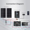 Renogy Solar Charge Controller (Bluetooth)- Rover 20A 12V24V Auto DC Input MPPT Charge Controllers for Solar Panels Adjustable LCD for Gel Sealed Flooded Lithium Battery