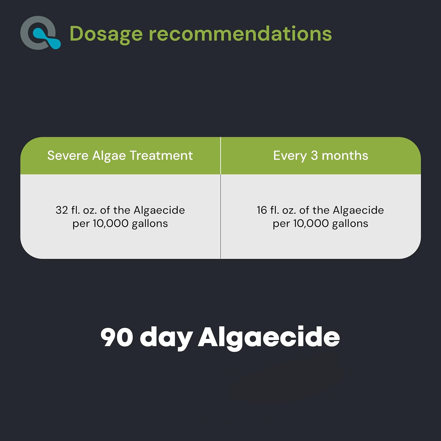 Copper Pool Algaecide for Swimming Pools - 128 oz - 90 Day Algaecide for Inground & Above Ground Pools, Helps Prevent & Remove Green, Mustard, Black Algae - AquaDoc Copper Pool Algaecide for Swimming Pools - 128 oz - 90 Day Algaecide for Inground & Above Ground Pools, Helps Prevent & Remove Green, Mustard, Black Algae - AquaDoc - Image 5