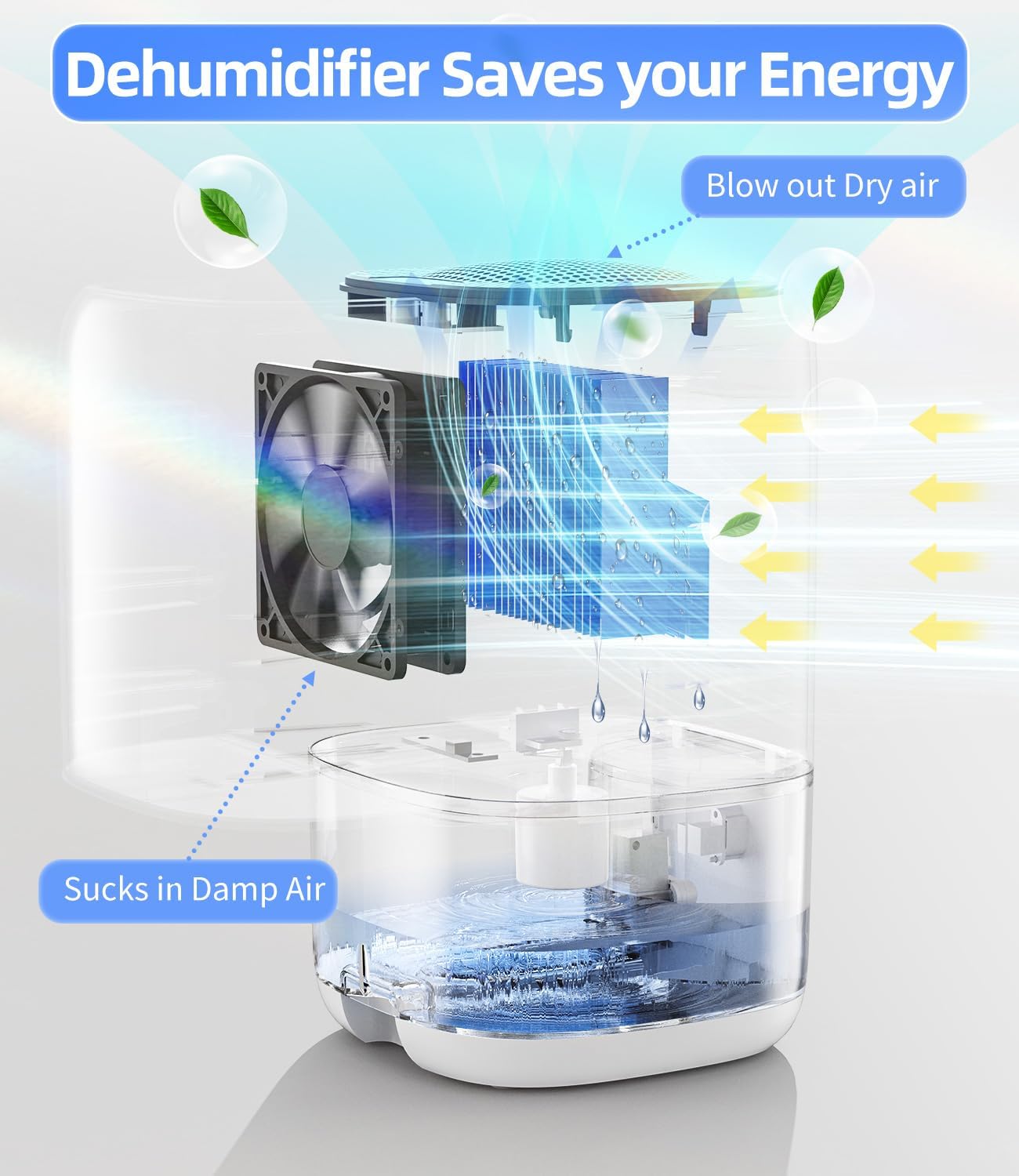 TABYIK 35 OZ Dehumidifier for Bedroom RV, Quiet with Auto Shut Off, White | 280 Sq.Ft Small Dehumidifiers for Home Bathroom Closet, 7 Color Light, 28dB Ultra Quiet, 35OZ Water Tank TABYIK 35 OZ Dehumidifier for Bedroom RV, Quiet with Auto Shut Off, White | 280 Sq.Ft Small Dehumidifiers for Home Bathroom Closet, 7 Color Light, 28dB Ultra Quiet, 35OZ Water Tank - Image 2