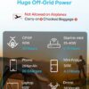 Renogy 72000mAh 266Wh 12v Power Bank with 60W PD, CPAP Battery for Camping, High Capacity Large Camping Power Bank with USB-C DC Wireless Charging & Flashlight, Backup Power Supply for Starlink Mini Renogy 72000mAh 266Wh 12v Power Bank with 60W PD, CPAP Battery for Camping, High Capacity Large Camping Power Bank with USB-C DC Wireless Charging & Flashlight, Backup Power Supply for Starlink Mini