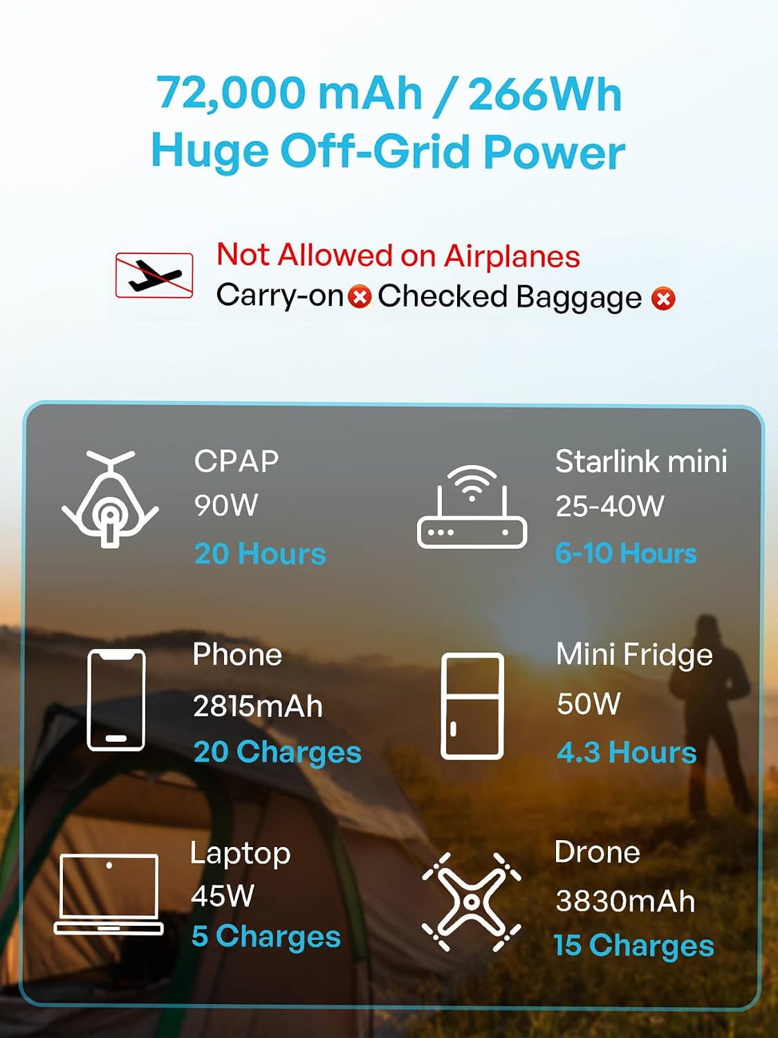 Renogy 72000mAh 266Wh 12v Power Bank with 60W PD, CPAP Battery for Camping, High Capacity Large Camping Power Bank with USB-C DC Wireless Charging & Flashlight, Backup Power Supply for Starlink Mini Renogy 72000mAh 266Wh 12v Power Bank with 60W PD, CPAP Battery for Camping, High Capacity Large Camping Power Bank with USB-C DC Wireless Charging & Flashlight, Backup Power Supply for Starlink Mini - Image 4