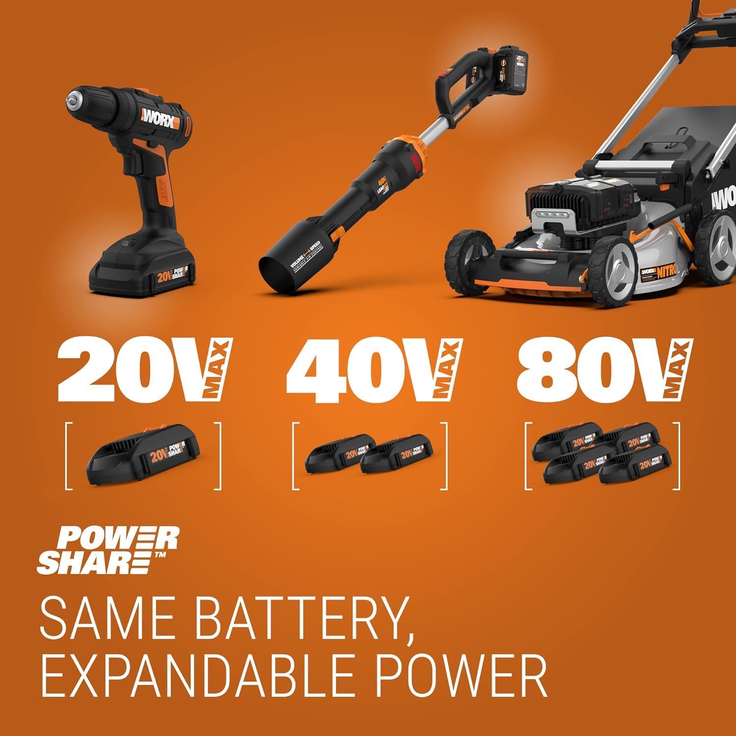 WORX 2 in 1 Cordless Hedge Trimmer, 4" Grass Shear & 8" Shrub Trimmer with 2 Blades, Battery & Charger Included, WG801 WORX 2 in 1 Cordless Hedge Trimmer, 4" Grass Shear & 8" Shrub Trimmer with 2 Blades, Battery & Charger Included, WG801 - Image 7