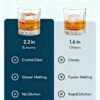 EUHOMY 2.2'' Clear Ice Cube Maker Countertop with APP, 2 Square Ice Ready in 27 Mins for Whiskey, Slow-Melting & Self-Cleaning, 110 Pcs/Day, 24H Timer, Clear Ice Maker with Ice Tong for Home/Bar