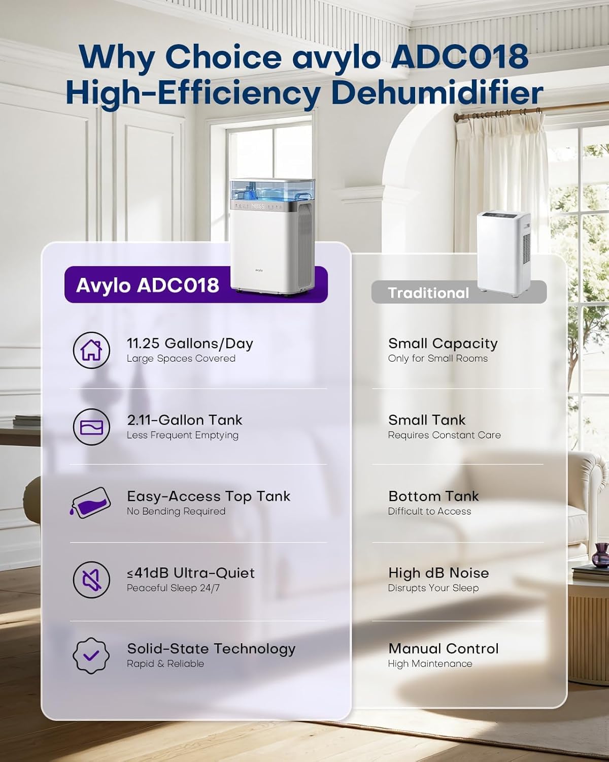 avylo Dehumidifier for Basement with Pump and Hose, Max 90 Pints/D, White | Energy Star Most Efficient 2025,5000 Sq.Ft Dehumidifier,Top Mounted 2.11Gal Tank,3 Drainage Option,Auto Shut Off,Auto Defrost avylo Dehumidifier for Basement with Pump and Hose, Max 90 Pints/D, White | Energy Star Most Efficient 2025,5000 Sq.Ft Dehumidifier,Top Mounted 2.11Gal Tank,3 Drainage Option,Auto Shut Off,Auto Defrost - Image 9