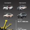 VEVOR 3 Ton Low Profile Floor Jack | Heavy-Duty Racing, Dual Pistons Quick Lift Pump, Lifting Range 3.35"-19.69"