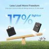 Renogy 300W Portable Solar Panel Suitcase, 25% High Efficiency N-Type Foldable Solar Charger for Power Station, Durable for Decades, 17% Lighter with Kickstands, for RV Camping Off-Grid Blackouts