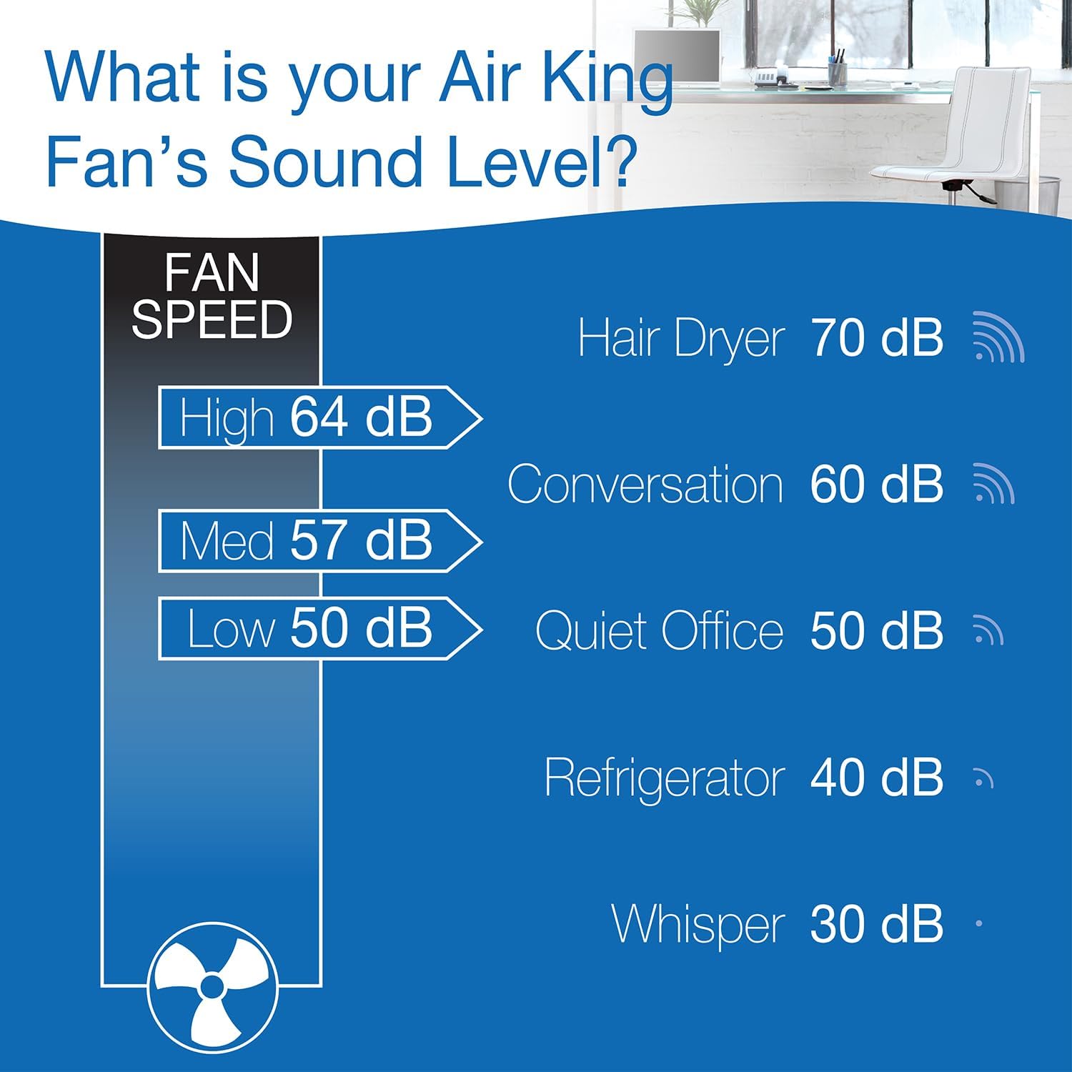 Air King 9166F 20" Whole House Window Fan , Gray Air King 9166F 20" Whole House Window Fan , Gray - Image 4