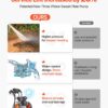 VEVOR Gas Pressure Washer 2900 PSI and 1.85 Max GPM, Upgrade Aluminum Pump with Spray Gun and Wand, 4 Nozzle Set, Low Profile Power Washer for Cars, Fences, Driveways, Homes, Patios, Furniture