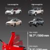 VEVOR 3 Ton Low Profile Floor Jack, Steel Racing Floor Jacks with Single Piston Quick Lift Pump, Hydraulic Trolley Car Jack for Sport Utility Vehicle, SUVs, Pickups, Lifting Range 5.1"-19.7"