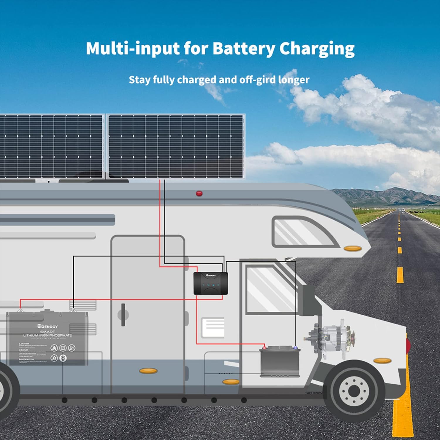 Renogy DC to DC Charger with MPPT 12V 30A Multi-Stage Charging - Smart On-Board Battery Charger for Solar/Alternator Input - Charges Lithium AGM Gel Flooded Batteries in RVs Cars Marine Renogy DC to DC Charger with MPPT 12V 30A Multi-Stage Charging - Smart On-Board Battery Charger for Solar/Alternator Input - Charges Lithium AGM Gel Flooded Batteries in RVs Cars Marine - Image 7