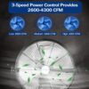 BILT HARD 4300 CFM 18 in. Industrial Wall Mount Fan, 3-Speeds High Velocity Wall Fan with Sealed Motor, Heavy Duty Metal Barn Fans for Garage, Commercial, Greenhouse, Warehouse, Shop Use