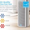 Pure Enrichment PureZone Elite True HEPA Large Room Tower Air Purifier with Air Quality Monitor, 4 Stage Filtration and UV-C Light, Helps Destroy Bacteria, Smoke, Pollen & Dust (White)