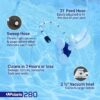 Polaris Vac-Sweep 280 Pressure-Side In-ground Pool Cleaner, Double Venturi Jet Powered, 31ft of Hose with an All Purpose Debris Bag Polaris Vac-Sweep 280 Pressure-Side In-ground Pool Cleaner, Double Venturi Jet Powered, 31ft of Hose with an All Purpose Debris Bag