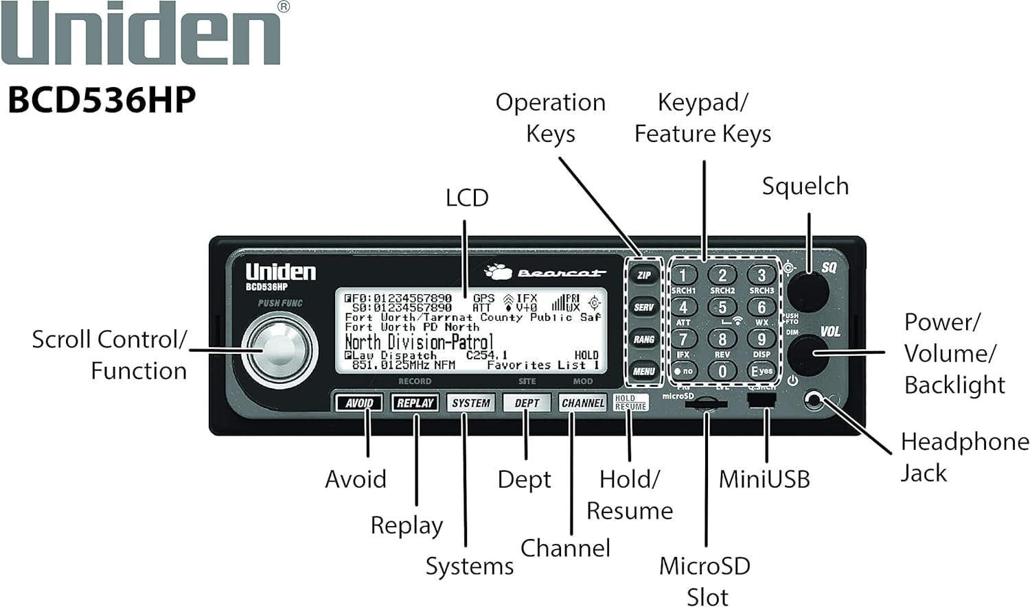 Uniden BCD536HP HomePatrol Series Digital Phase 2 Base/Mobile Scanner with HPDB and Wi-Fi. Simple Programming, TrunkTracker V, S.A.M.E. Emergency/Weather Alert. Covers USA and Canada. Uniden BCD536HP HomePatrol Series Digital Phase 2 Base/Mobile Scanner with HPDB and Wi-Fi. Simple Programming, TrunkTracker V, S.A.M.E. Emergency/Weather Alert. Covers USA and Canada. - Image 2