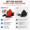 SEAFLO 33 Series 110V/115V AC Fresh Water Pump, 3.3 GPM 45 PSI Self-Priming Pressure Pump with Smart Pressure Switch, Automatic Demand Pump for RV, Caravan Marine Boat Industrial Use, 4-Year Warranty SEAFLO 33 Series 110V/115V AC Fresh Water Pump, 3.3 GPM 45 PSI Self-Priming Pressure Pump with Smart Pressure Switch, Automatic Demand Pump for RV, Caravan Marine Boat Industrial Use, 4-Year Warranty