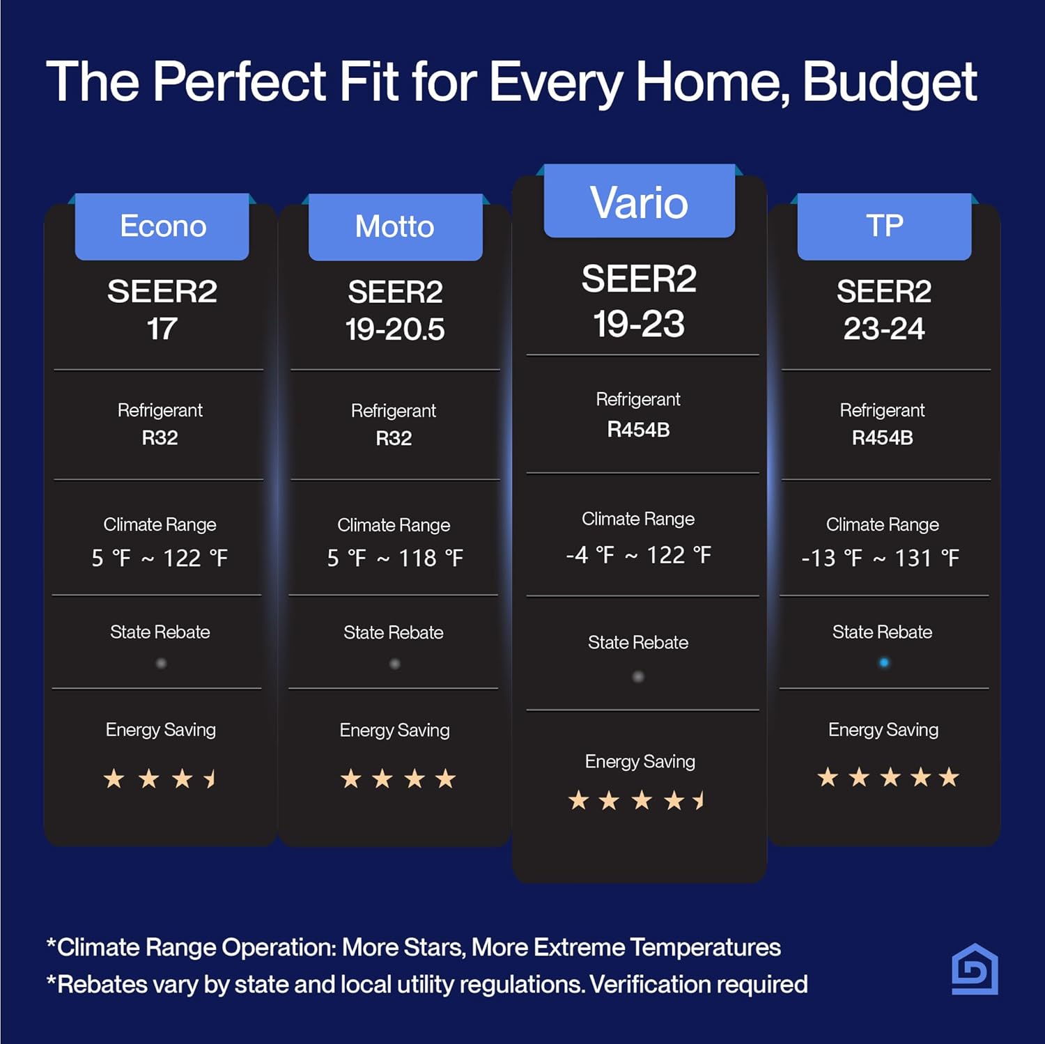 DELLA Vario Series 12000 BTU Mini Split AC, Work with Alexa and Wifi, 20.5 SEER2 Cools Up to 550 Sq.Ft, Energy Efficient, 115V Ductless Inverter System, Pre-Charged Heat Pump and 16.4ft Kits DELLA Vario Series 12000 BTU Mini Split AC, Work with Alexa and Wifi, 20.5 SEER2 Cools Up to 550 Sq.Ft, Energy Efficient, 115V Ductless Inverter System, Pre-Charged Heat Pump and 16.4ft Kits - Image 3