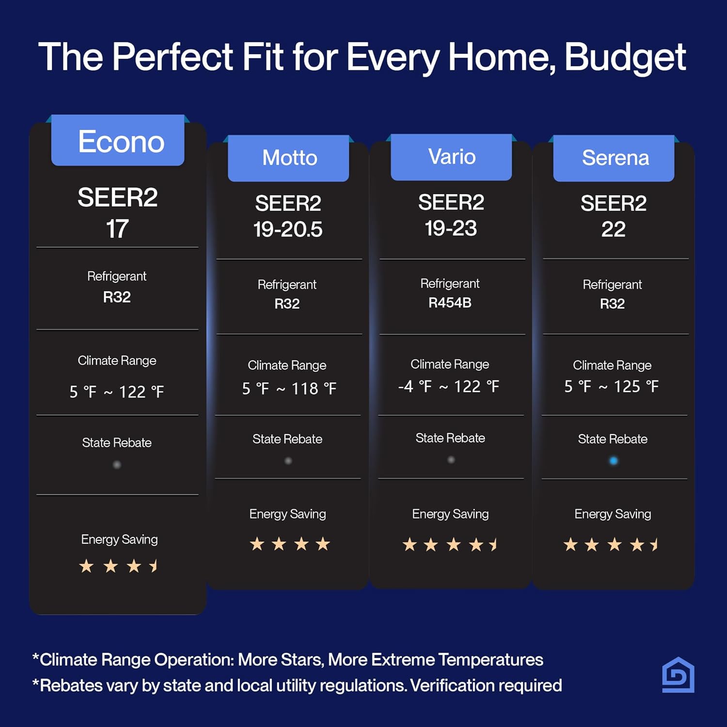 DELLA Econo Series 17000 BTU 17 SEER2 Mini Split Air Conditioner, Cools up to 1000 Sq. Ft, Works with Alexa and Wifi, 230V Heater Ductless Inverter System with Heat Pump, 16.4ft Installation Kit DELLA Econo Series 17000 BTU 17 SEER2 Mini Split Air Conditioner, Cools up to 1000 Sq. Ft, Works with Alexa and Wifi, 230V Heater Ductless Inverter System with Heat Pump, 16.4ft Installation Kit - Image 3