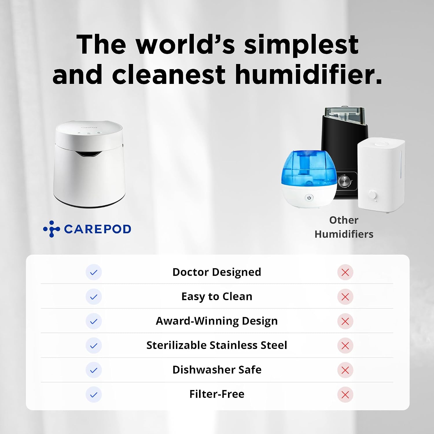 Carepod One Stainless Steel Humidifier for Large Room, Quiet & Safe for Baby, Only 3 Washable Parts & Easy to Clean, Ultrasonic Cool Mist Humidifiers for Bedroom, Filter-Free, Lasts 30Hrs (1Gal/4L) Carepod One Stainless Steel Humidifier for Large Room, Quiet & Safe for Baby, Only 3 Washable Parts & Easy to Clean, Ultrasonic Cool Mist Humidifiers for Bedroom, Filter-Free, Lasts 30Hrs (1Gal/4L) - Image 9